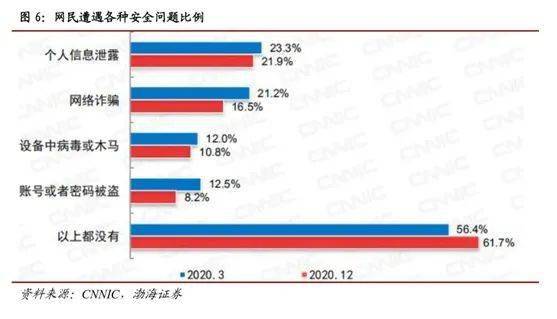 國家安全戰(zhàn)略牽引，聯(lián)軟科技信息安全業(yè)務駛入發(fā)展快車道