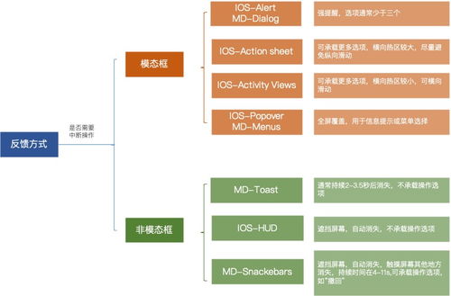 高信息密度反饋機制 網絡與信息安全B端產品的設計突破