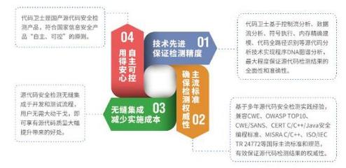 360網神發布源代碼檢測新品 引領軟件安全開發新模式